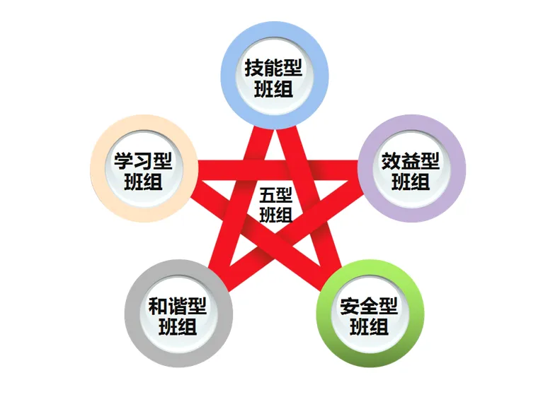淺談如何加強班組建設(shè)