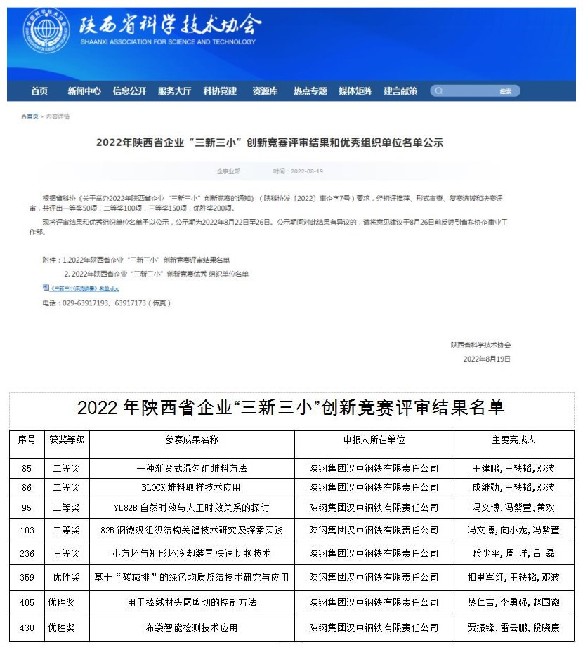 喜訊！公司多項成果在2022年陜西省企業(yè)“三新三小”創(chuàng)新競賽中獲獎